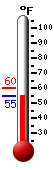 Currently: 50.6&deg;F, Max: ---, Min: ---