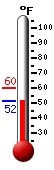 Currently: 56.1&deg;F, Max: 59.7&deg;F, Min: 53.6&deg;F
