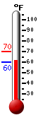 Currently: 62.6&deg;F, Max: 69.8&deg;F, Min: 59.7&deg;F