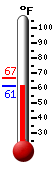 Currently: 62.7&deg;F, Max: 66.7&deg;F, Min: 62.7&deg;F