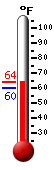 Currently: 63.9&deg;F, Max: 63.9&deg;F, Min: 59.8&deg;F