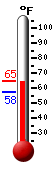 Currently: 64.1&deg;F, Max: 64.8&deg;F, Min: 57.5&deg;F