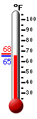Currently: 65.6&deg;F, Max: 67.7&deg;F, Min: 65.6&deg;F