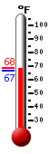 Currently: 68.0&deg;F, Max: 68.1&deg;F, Min: 66.5&deg;F