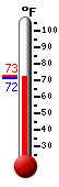Currently: 71.7&deg;F, Max: 72.9&deg;F, Min: 71.6&deg;F