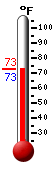 Currently: 73.0&deg;F, Max: 73.1&deg;F, Min: 73.0&deg;F
