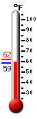 Currently: 76.6&deg;F, Max: 79.5&deg;F, Min: 72.6&deg;F