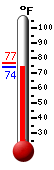 Currently: 80.6&deg;F, Max: 82.3&deg;F, Min: 71.3&deg;F